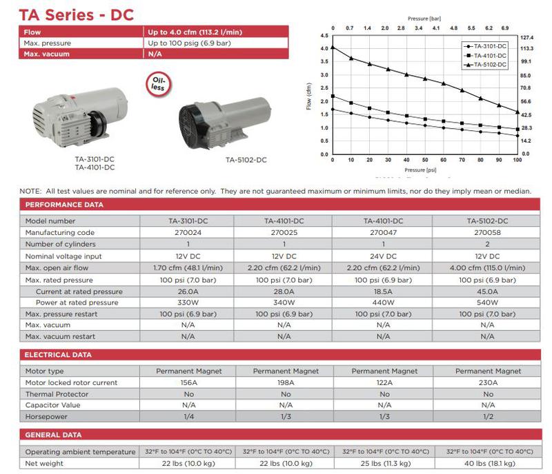 New-12---24-Volt-Pumps Air Ride Suspension, Air Horn Air Brake Compressors