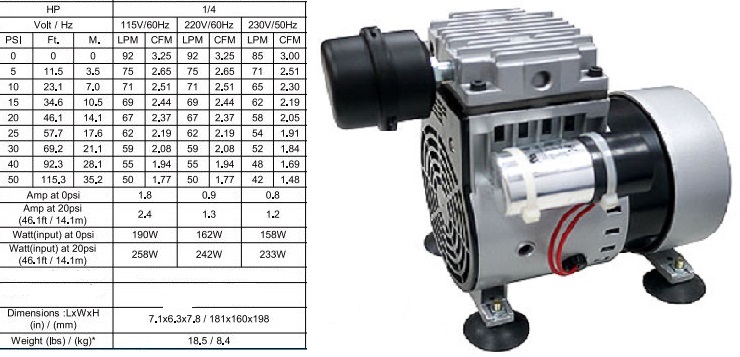 Vacuum Pump 20 L/min 115 V